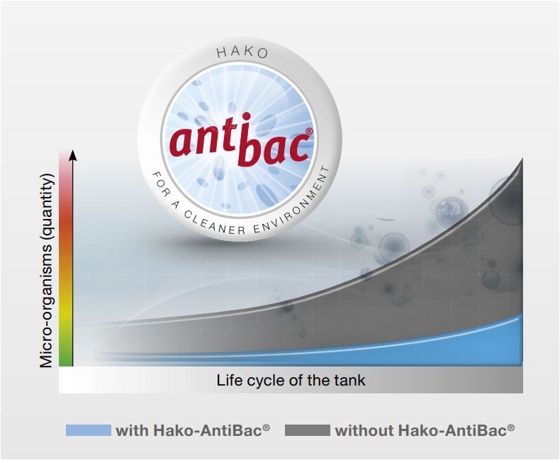 antibac02